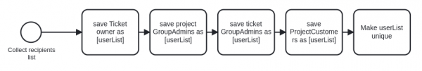 eca in vscode diagramm