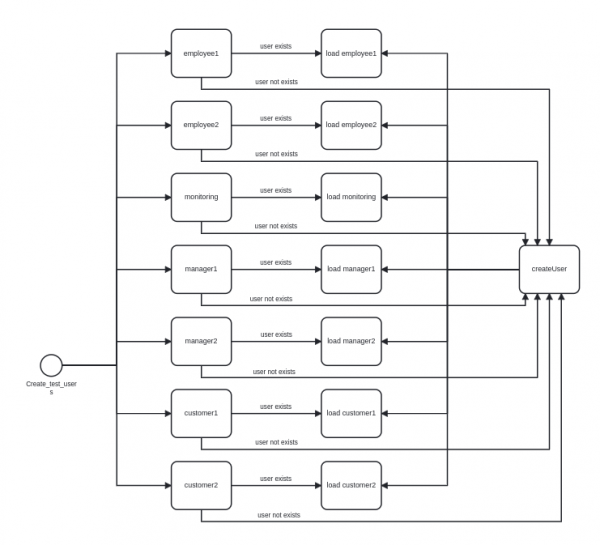 eca in vscode diagramm 2