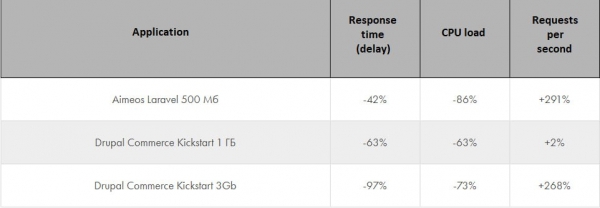 description tariff table